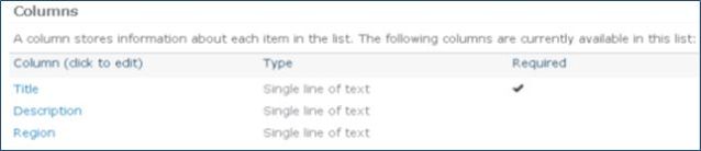 Creating Custom List